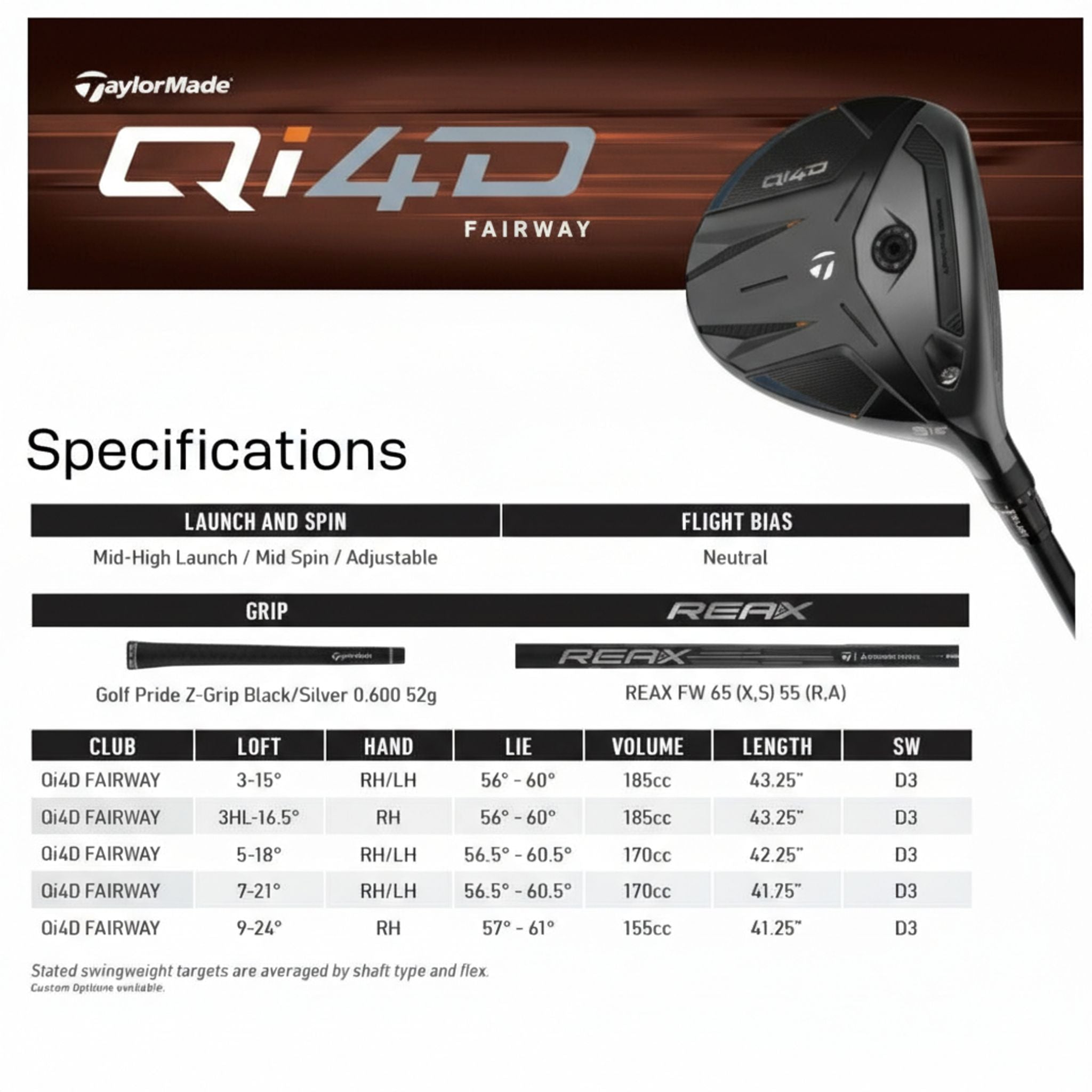 TaylorMade Qi4D Fairwayholz
